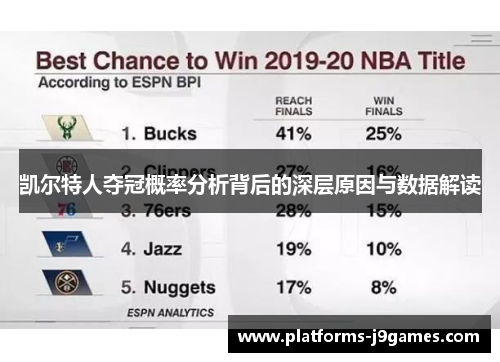 凯尔特人夺冠概率分析背后的深层原因与数据解读
