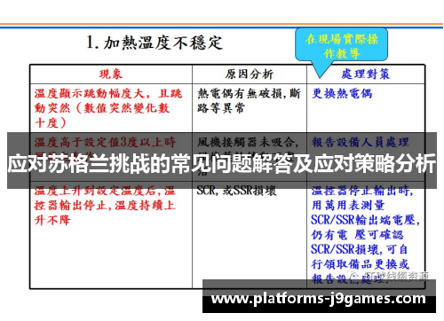 应对苏格兰挑战的常见问题解答及应对策略分析