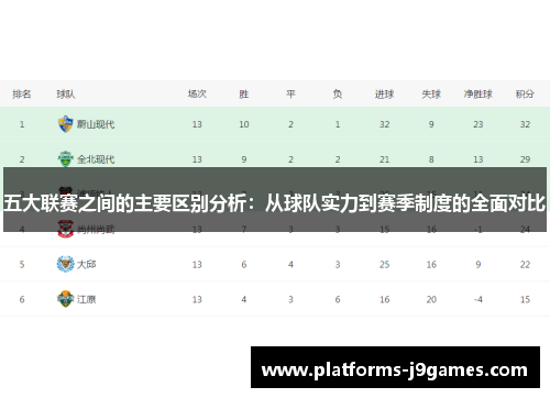 五大联赛之间的主要区别分析:从球队实力到赛季制度的全面对比 五大联赛之间的主要区别分析:从球队实力到赛季制度的全面对比