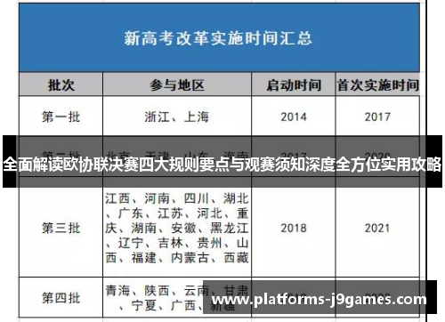 全面解读欧协联决赛四大规则要点与观赛须知深度全方位实用攻略