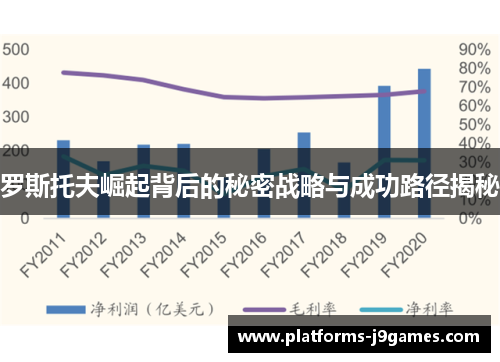 罗斯托夫崛起背后的秘密战略与成功路径揭秘 罗斯托夫崛起背后的秘密战略与成功路径揭秘