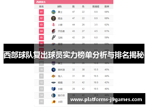 西部球队复出球员实力榜单分析与排名揭秘