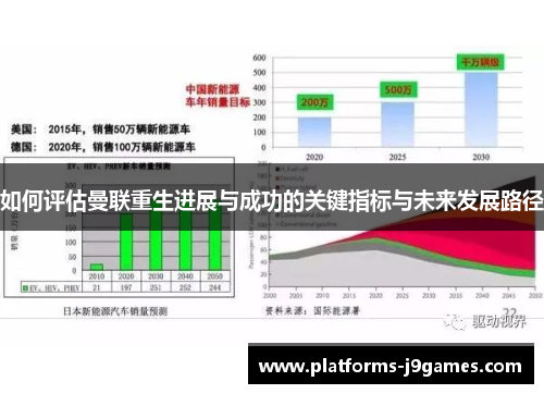 如何评估曼联重生进展与成功的关键指标与未来发展路径
