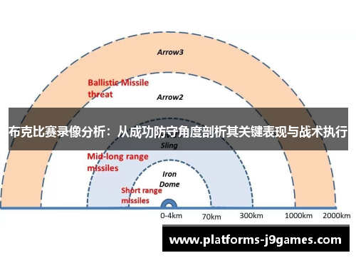 布克比赛录像分析:从成功防守角度剖析其关键表现与战术执行 布克比赛录像分析:从成功防守角度剖析其关键表现与战术执行