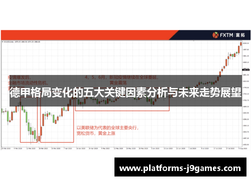 德甲格局变化的五大关键因素分析与未来走势展望 德甲格局变化的五大关键因素分析与未来走势展望