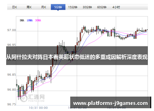 从阿什拉夫对阵日本看英超状态低迷的多重成因解析深度表现 从阿什拉夫对阵日本看英超状态低迷的多重成因解析深度表现