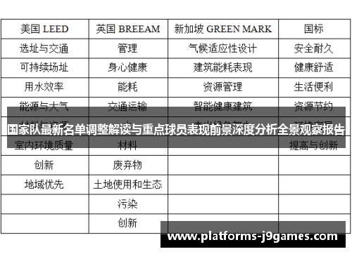 国家队最新名单调整解读与重点球员表现前景深度分析全景观察报告