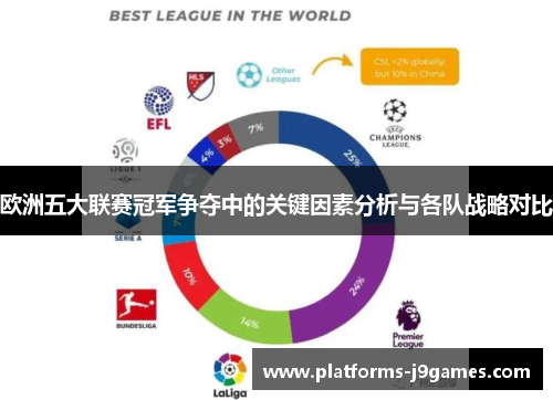 欧洲五大联赛冠军争夺中的关键因素分析与各队战略对比