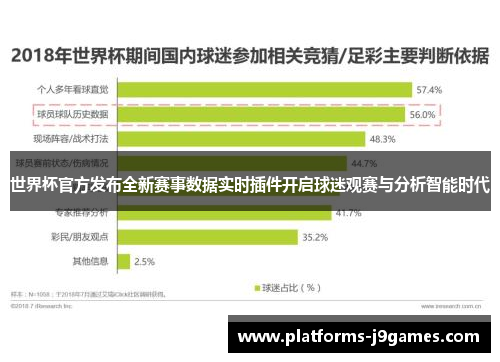 世界杯官方发布全新赛事数据实时插件开启球迷观赛与分析智能时代